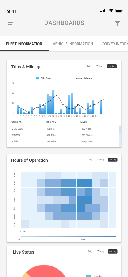 GPSLive Fleet Dashboard with overall fleet activity information